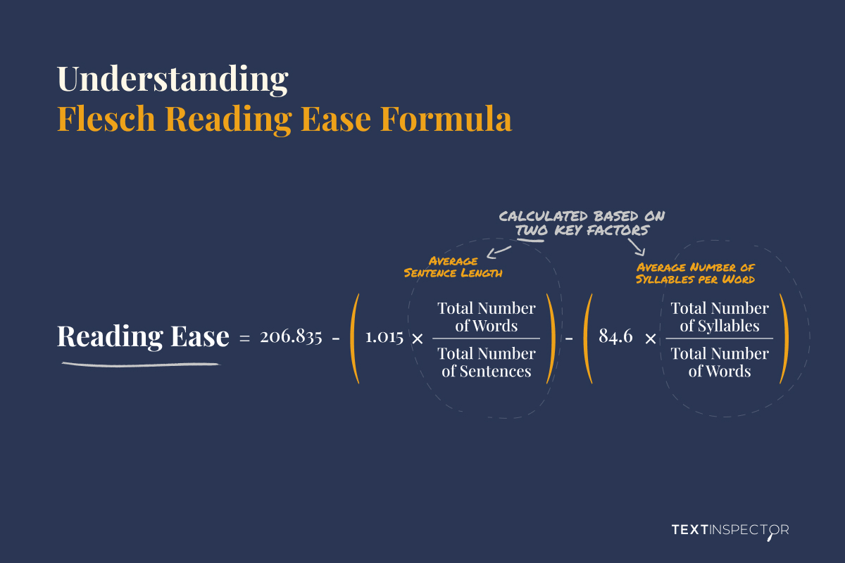 flesch reading ease formula