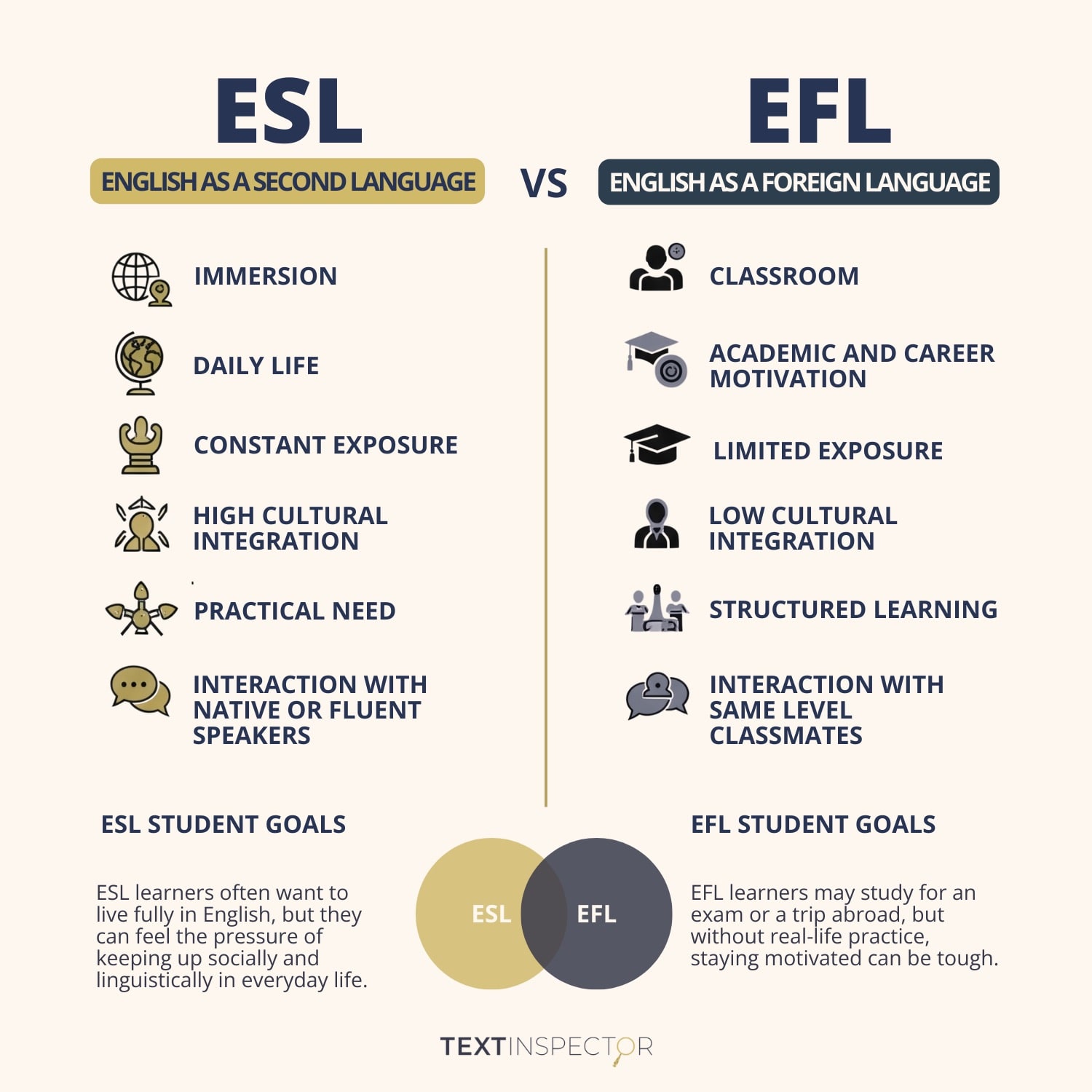 ESL vs EFL