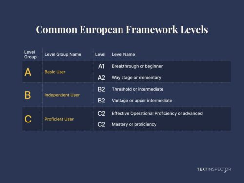 Common_European_Framework_Levels Common European Framework Levels